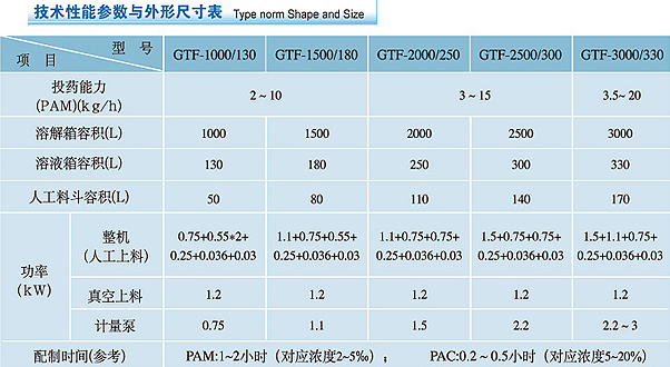 GTF型加藥裝置性能參數(shù)